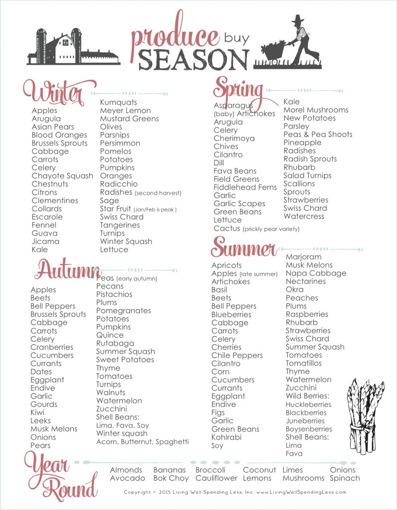 Seasonal Produce Charts Living Well Spending Less 