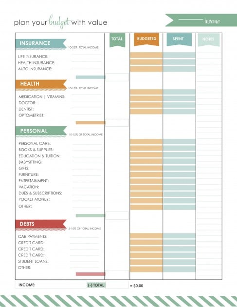 How To Reassess Your Budget 